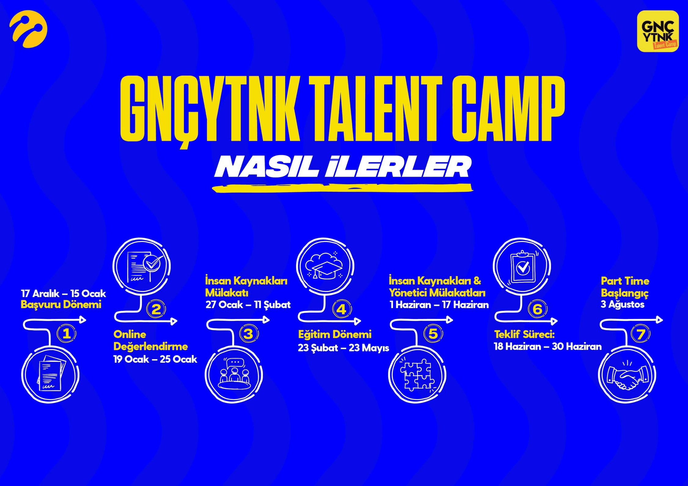 Mühendislik Öğrencilerine Özel Turkcell’den GNÇYTNK Talent Camp Başlıyor! ile ilgili fırsat görseli
